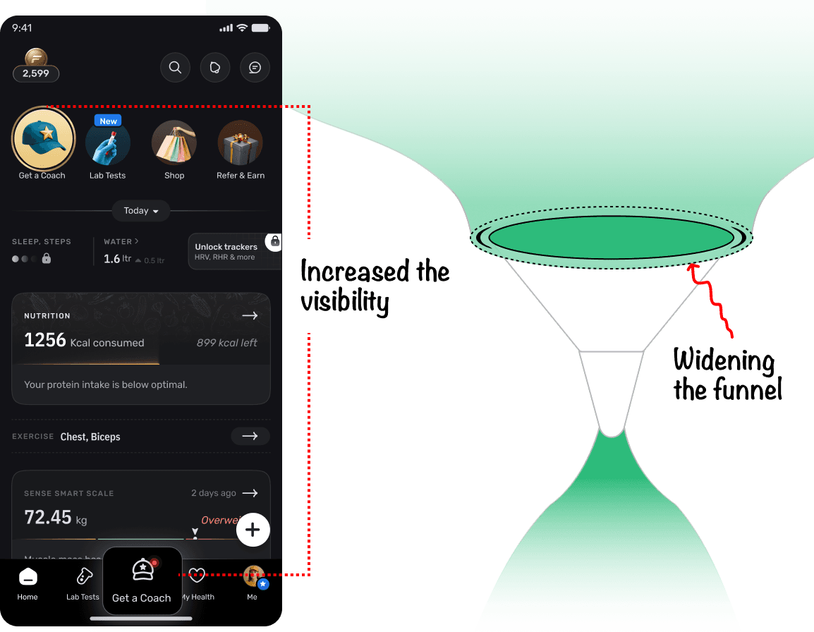 +25–30% entries to Get A Coach, as a finding